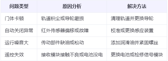 化隆兰州厂房化隆工业门常见问题与应对方案表